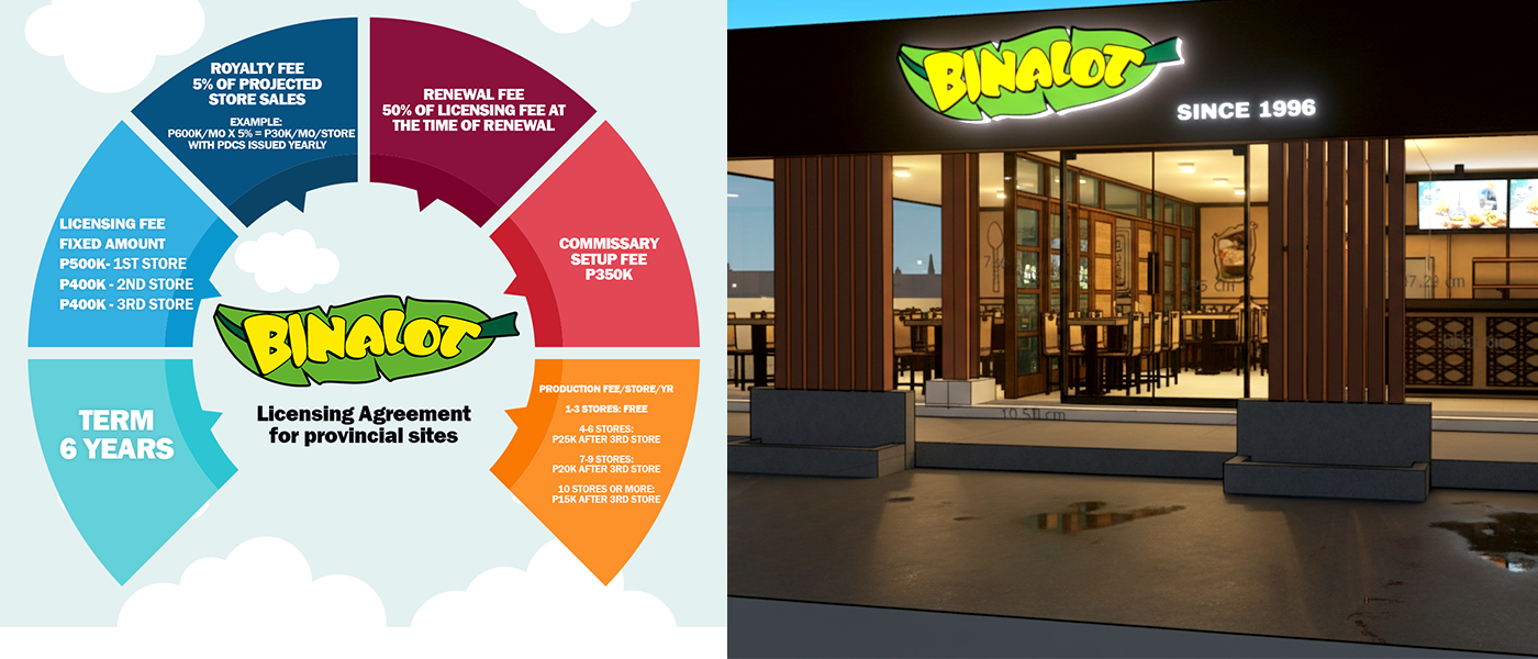 provincial-licencing